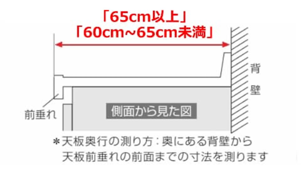 天板奥行の測り方