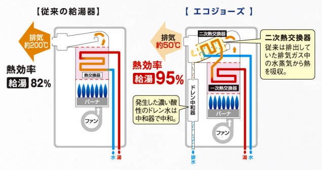 購入オーダー [RVD-A2400SAU2-3(B)LPG+MBC-155V-A] PS扉内上方排気型 リンナイ ガス給湯器 ガス給湯暖房用熱 給湯器 