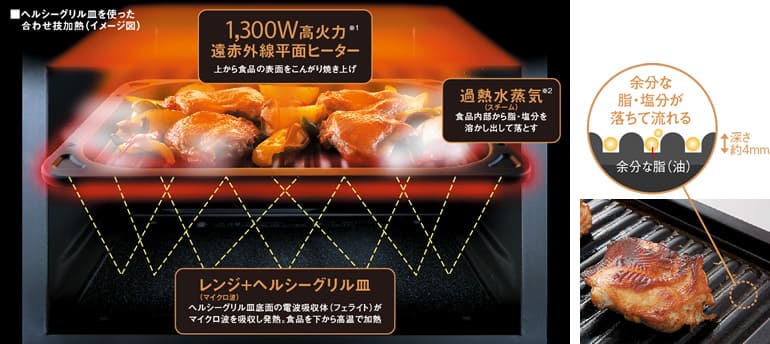 33Lワイド庫内