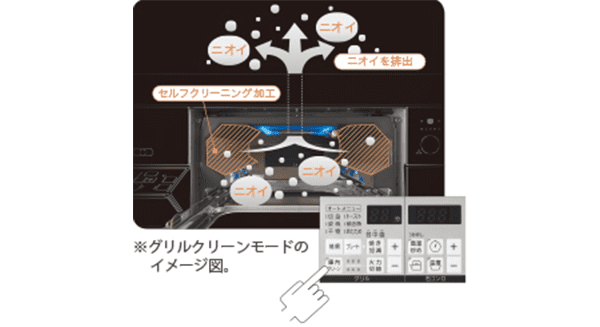 グリルクリーンモード