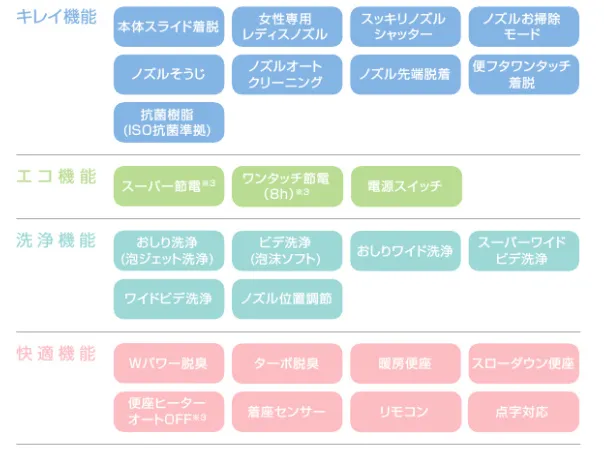 LIXIL KAシリーズ KA31タイプ CW-KA31 - 愛知・静岡・三重の住宅設備リフォーム専門店【マルタケ】