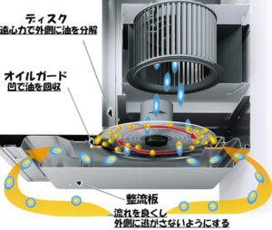 レンジフードの掃除を10年掃除しなくていいって本当 リンナイogrシリーズ マルタケブログ