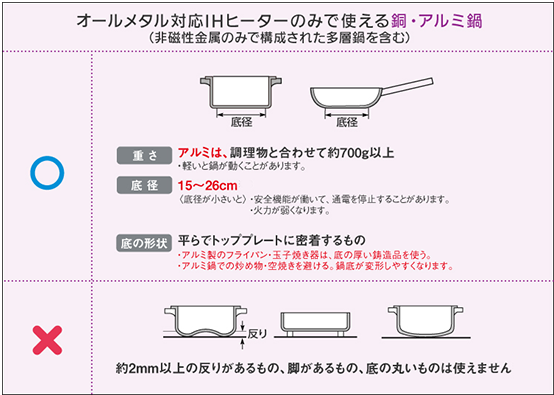 Ihに使用できる鍋って何 見分け方もご紹介 マルタケブログ