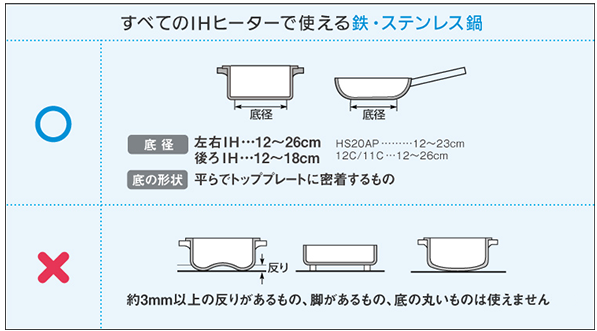 Ihに使用できる鍋って何 見分け方もご紹介 マルタケブログ