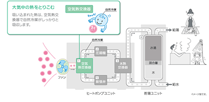 徹底比較 エコキュートと電気温水器の特徴と仕組み マルタケブログ