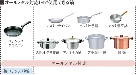 金属製の鍋を使用できる
